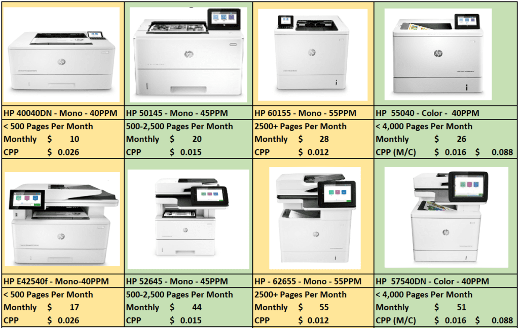 Best Printers for Business